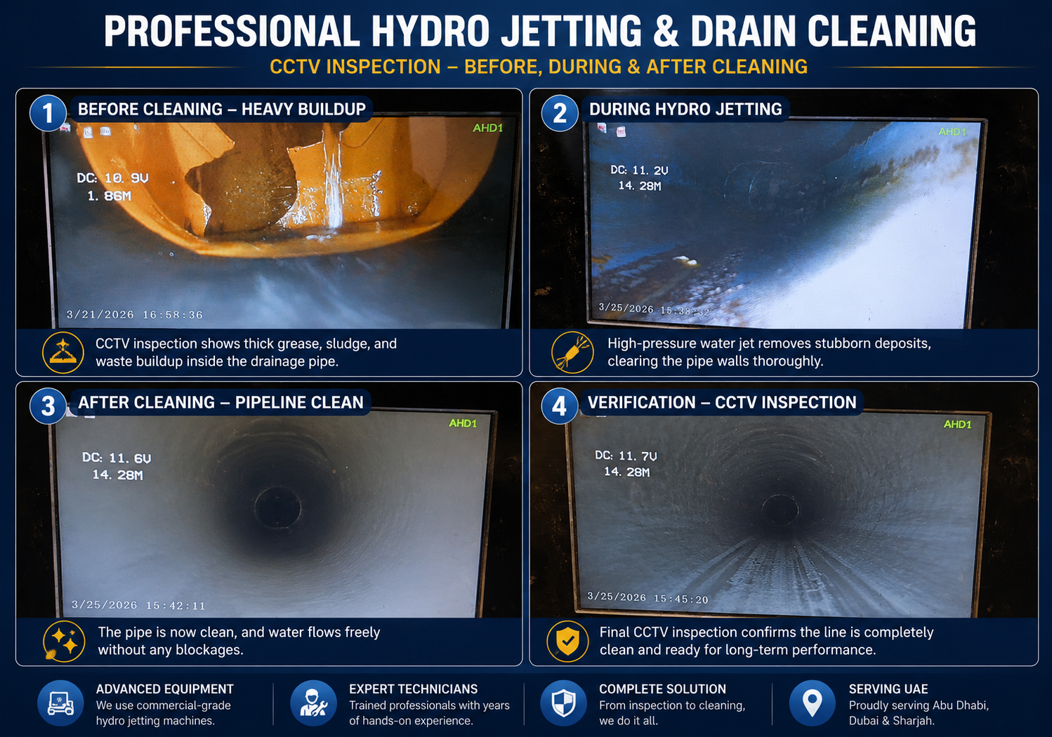 CCTV drain inspection after hydro jetting service